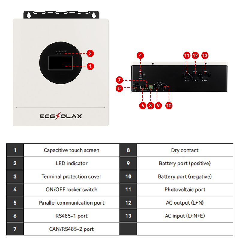 ECGSOLAX 7KW Hybrid Solar Inve - Drone Solar Charger บทวิจารณ์และราคา