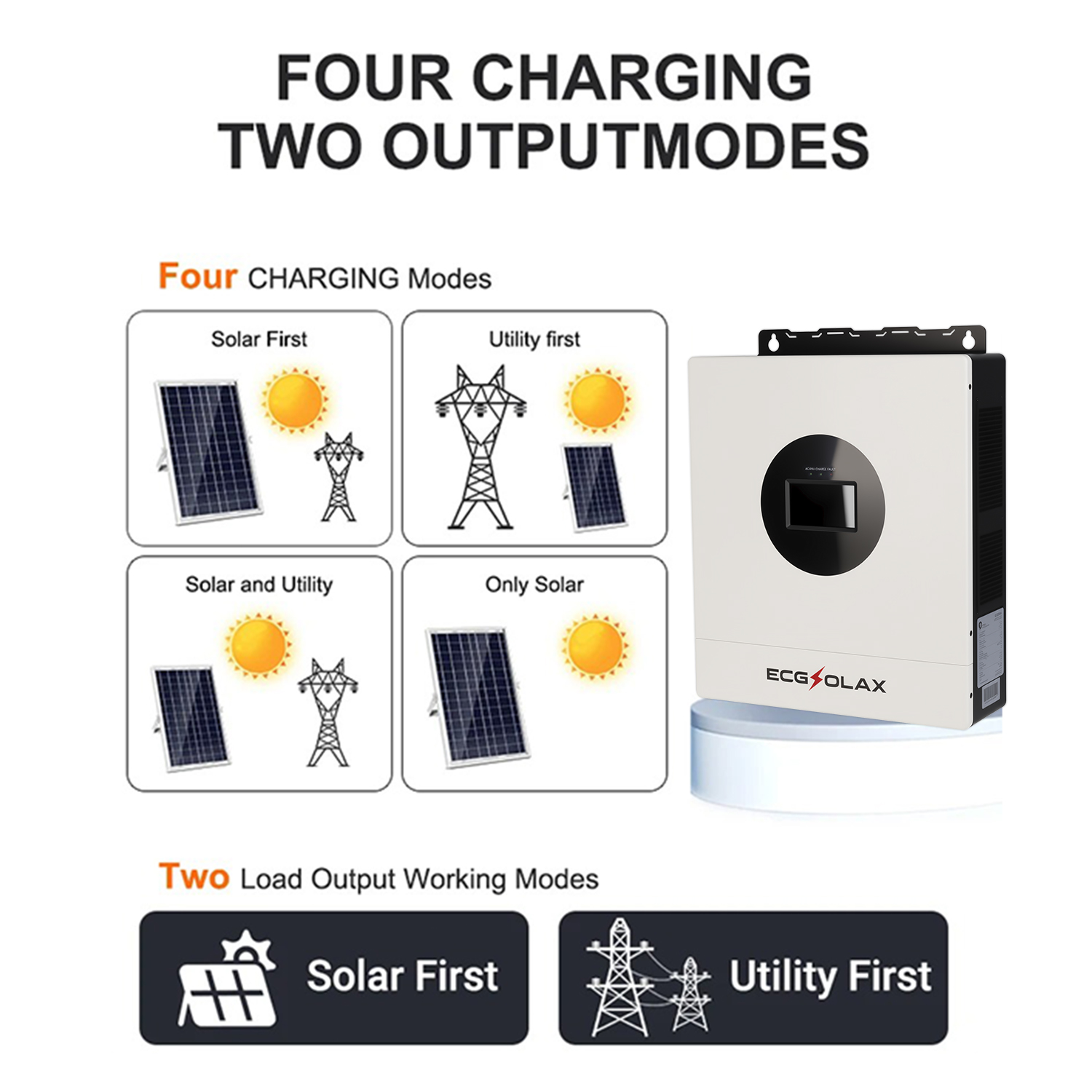 ECGSOLAX 7KW Hybrid Solar Inve - Drone Solar Charger บทวิจารณ์และราคา