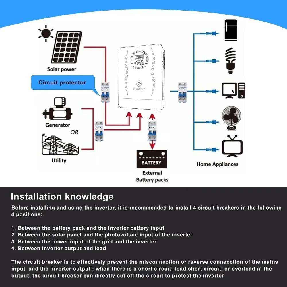 ECGSOLAX Hybrid Solar Inverter - Drone Solar Charger บทวิจารณ์และราคา